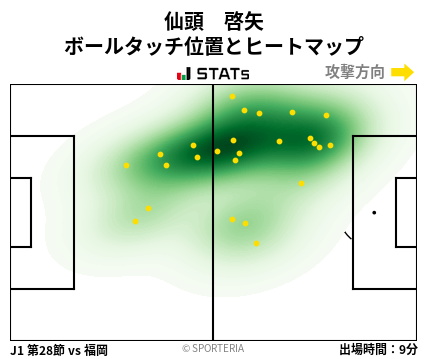 ヒートマップ - 仙頭　啓矢