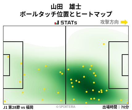 ヒートマップ - 山田　雄士