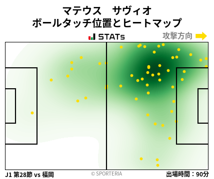 ヒートマップ - マテウス　サヴィオ