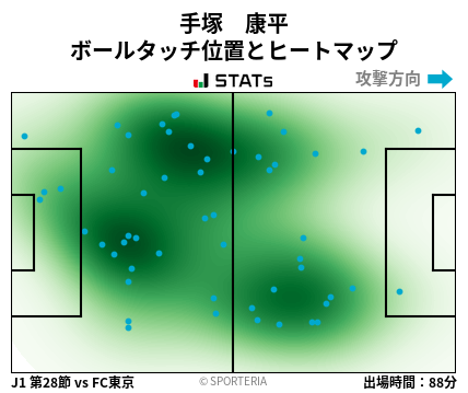 ヒートマップ - 手塚　康平