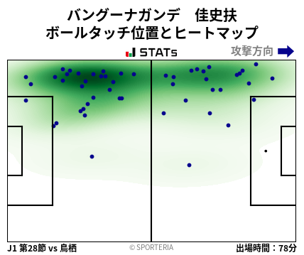 ヒートマップ - バングーナガンデ　佳史扶