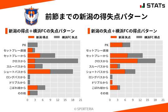 得失点パターン