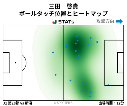 ヒートマップ - 三田　啓貴