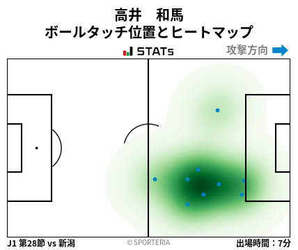 ヒートマップ - 高井　和馬