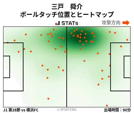 ヒートマップ - 三戸　舜介