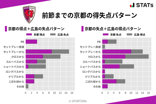 得失点パターン