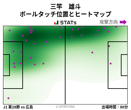 ヒートマップ - 三竿　雄斗