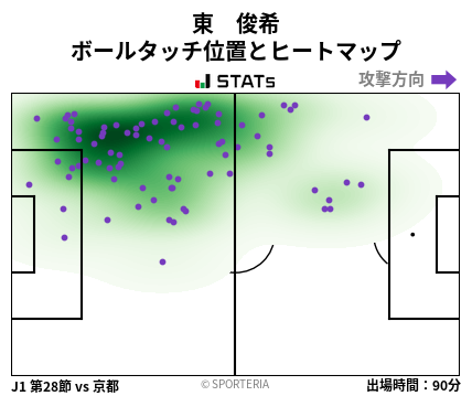 ヒートマップ - 東　俊希