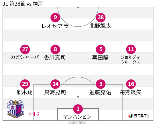 フォーメーション図