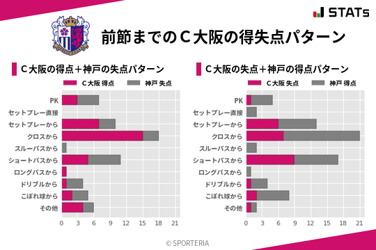 得失点パターン