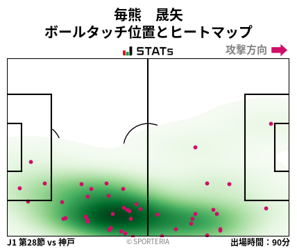 ヒートマップ - 毎熊　晟矢