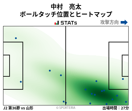 ヒートマップ - 中村　亮太