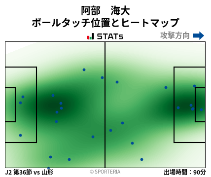 ヒートマップ - 阿部　海大
