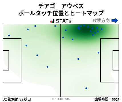 ヒートマップ - チアゴ　アウベス