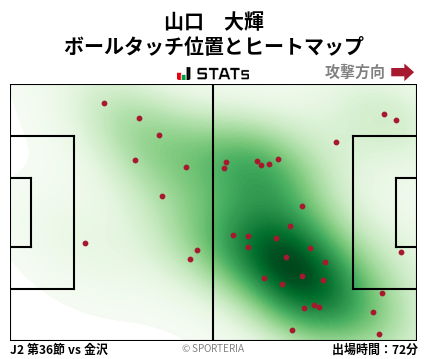 ヒートマップ - 山口　大輝