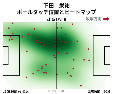ヒートマップ - 下田　栄祐