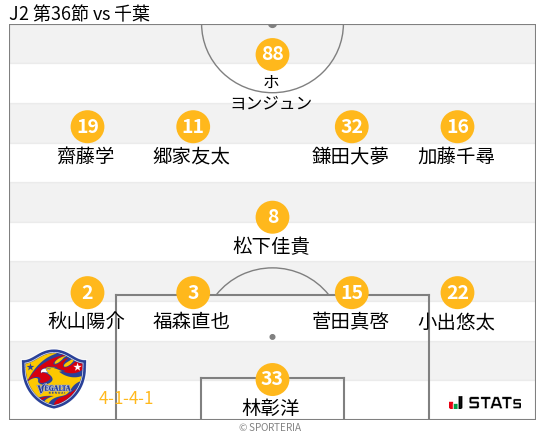 フォーメーション図