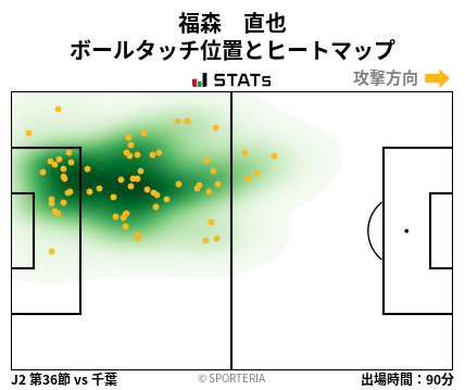 ヒートマップ - 福森　直也
