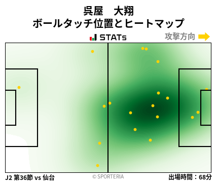 ヒートマップ - 呉屋　大翔