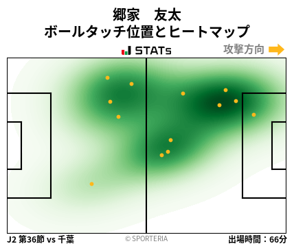 ヒートマップ - 郷家　友太