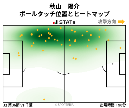 ヒートマップ - 秋山　陽介