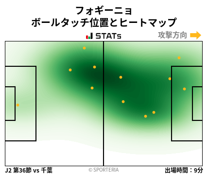ヒートマップ - フォギーニョ