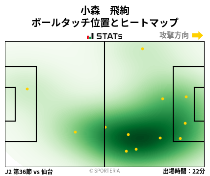 ヒートマップ - 小森　飛絢