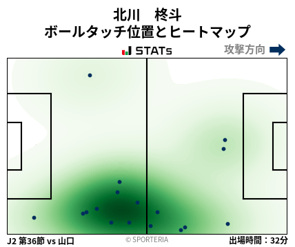 ヒートマップ - 北川　柊斗