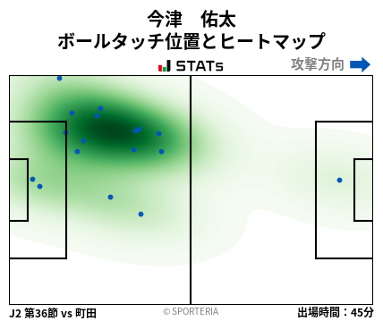 ヒートマップ - 今津　佑太