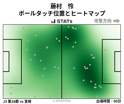 ヒートマップ - 藤村　怜