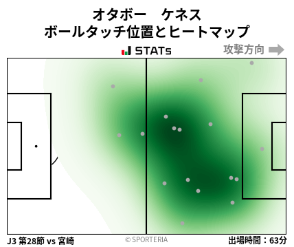 ヒートマップ - オタボー　ケネス