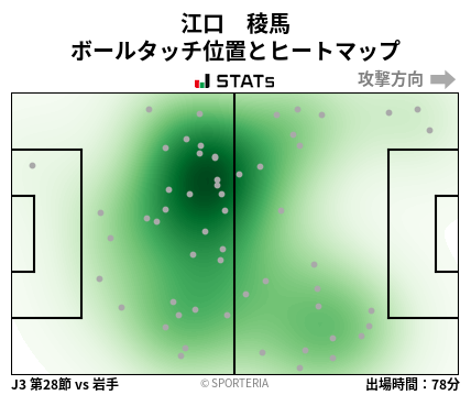 ヒートマップ - 江口　稜馬