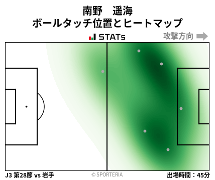 ヒートマップ - 南野　遥海