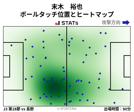 ヒートマップ - 末木　裕也