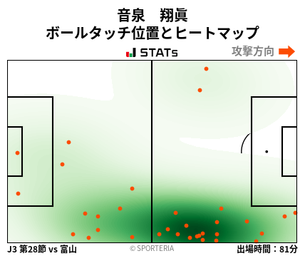 ヒートマップ - 音泉　翔眞
