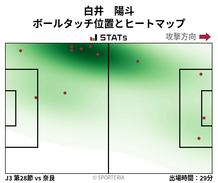 ヒートマップ - 白井　陽斗