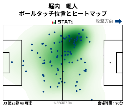 ヒートマップ - 堀内　颯人
