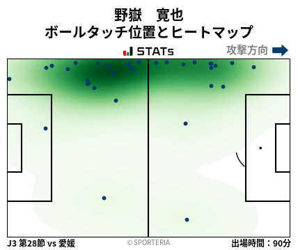 ヒートマップ - 野嶽　寛也