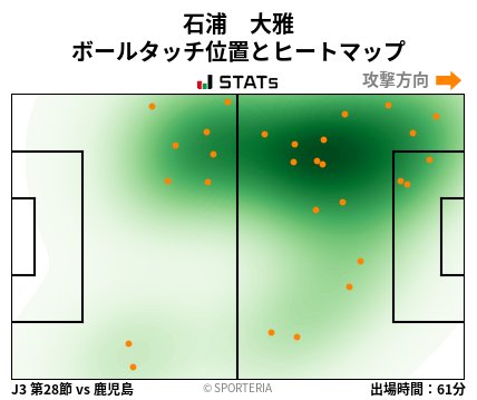 ヒートマップ - 石浦　大雅