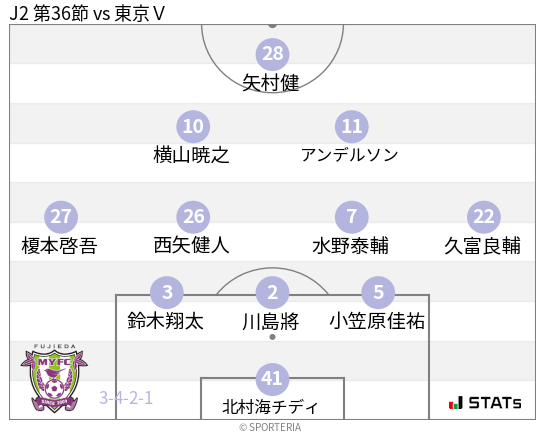 フォーメーション図