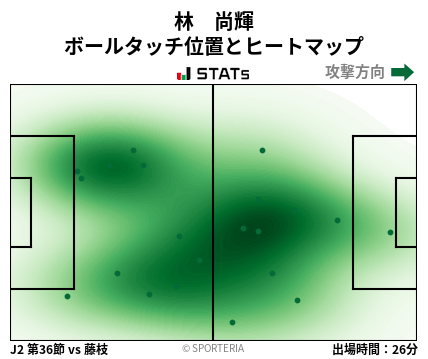 ヒートマップ - 林　尚輝