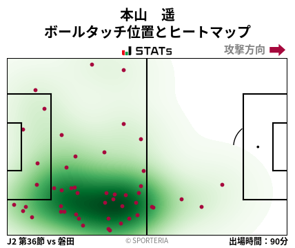 ヒートマップ - 本山　遥