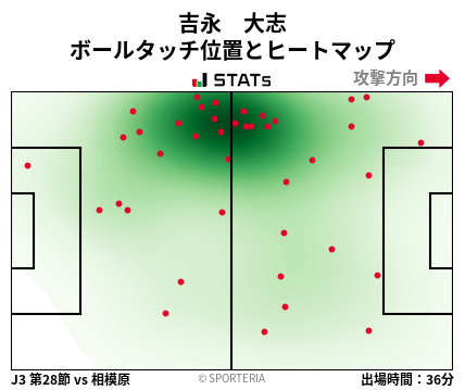 ヒートマップ - 吉永　大志
