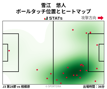 ヒートマップ - 雪江　悠人