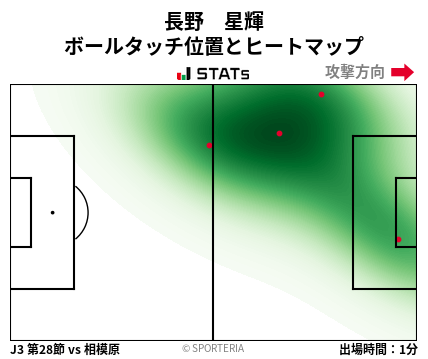 ヒートマップ - 長野　星輝