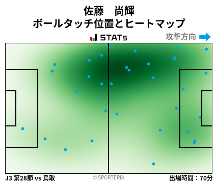 ヒートマップ - 佐藤　尚輝