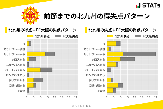 得失点パターン