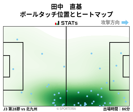 ヒートマップ - 田中　直基