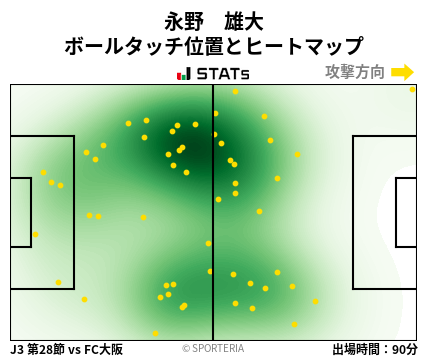 ヒートマップ - 永野　雄大