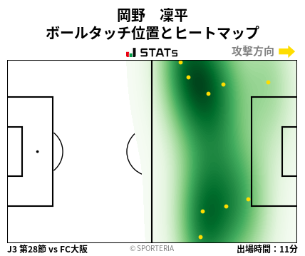 ヒートマップ - 岡野　凜平